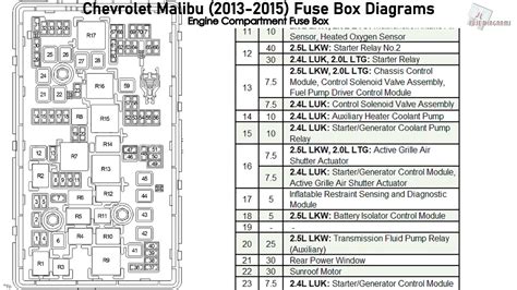 Chevy Malibu radio fuse diagram